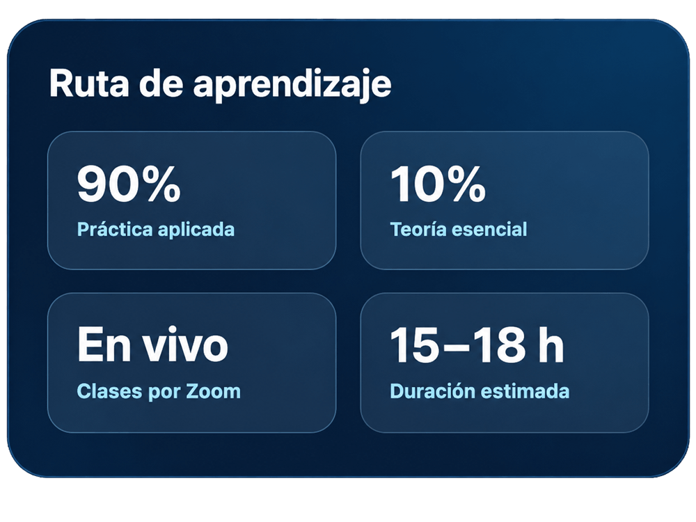 Metodología de aprendizaje práctico de ITECT Perú